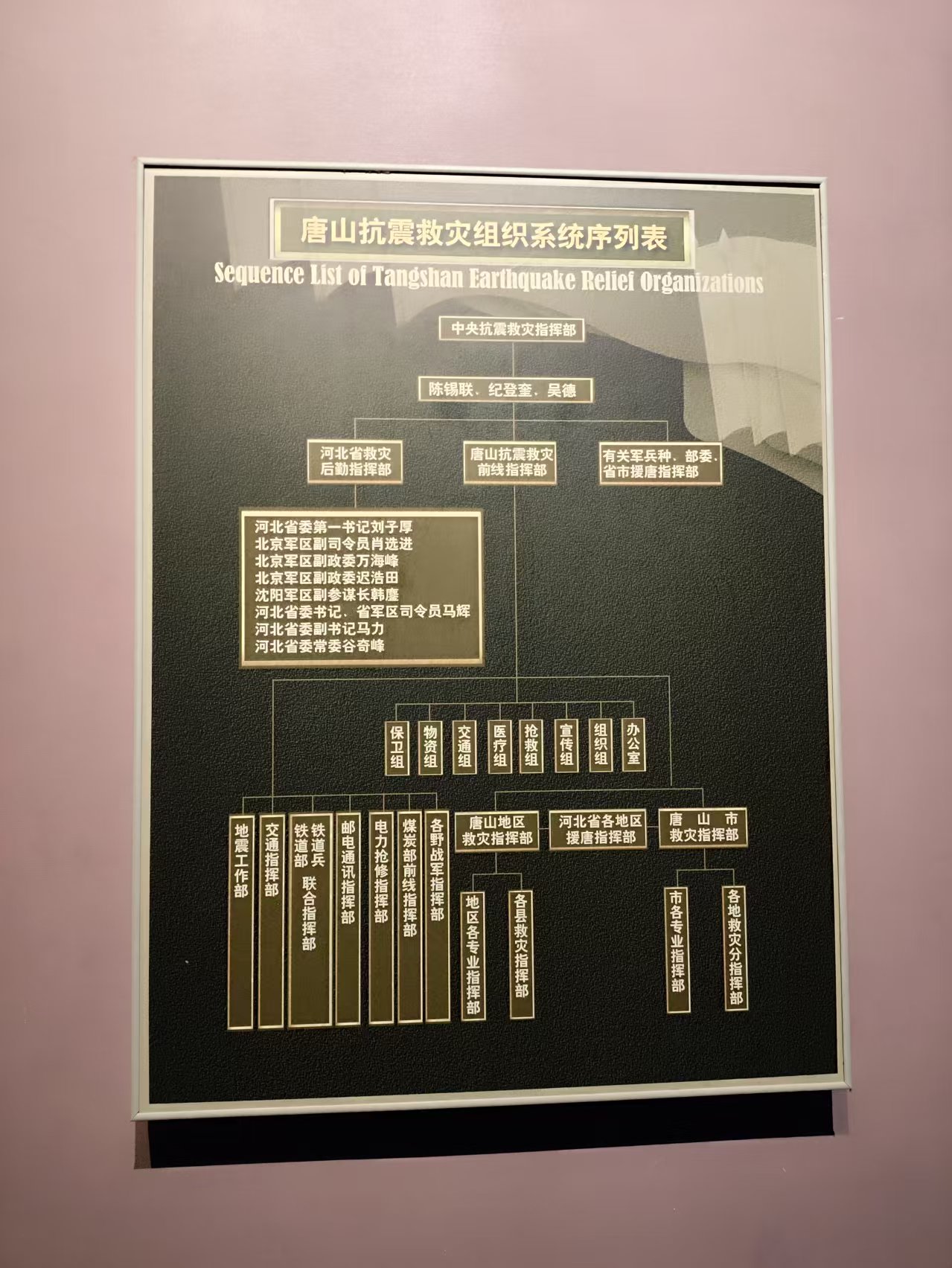 图8